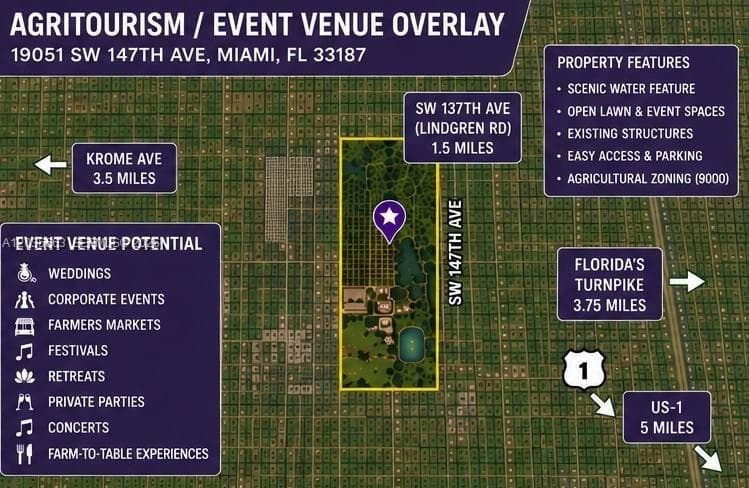 19051 SW 147th Ave, Miami FL 33187